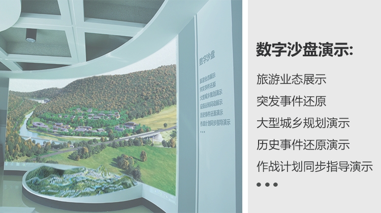 數(shù)字沙盤